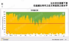 ### 如何解除Tokenim 2.0钱包授权：详细步骤与技巧