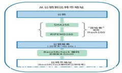 探索TokenIM 2.0：构建下一代去中心化钱包的未来