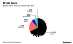:如何在安卓设备上注册Tokenim 2.0钱包：完整教程