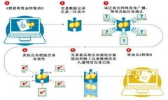 在探讨“tokenim2.0身份名可以修改吗”这个问题之
