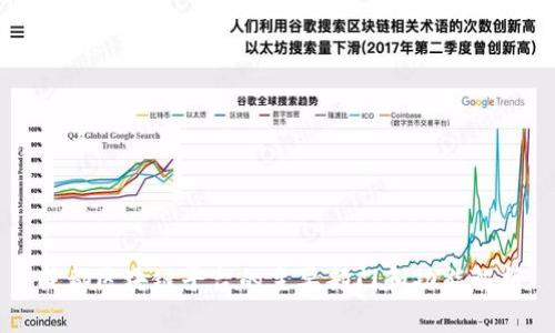 成都区块链平台的主要部门和功能解析