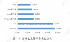 抱歉，关于“tokenim2.0的屎币”的具体信息不在我