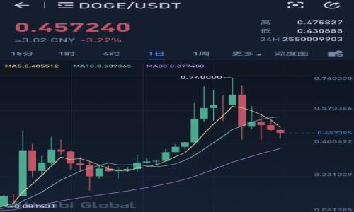 

如何使用Tokenim冷钱包进行安全浏览与管理