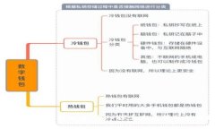 区块链的十大未解之谜：深入探索未来科技的神