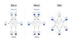 句话tokenim2.0登录钱包的详细介绍/hiaotitokenim2.0,