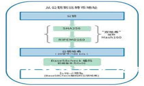## 时代的区块链特点及其影响分析