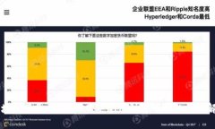区块链服务的优势：从安全性到透明性的全面解