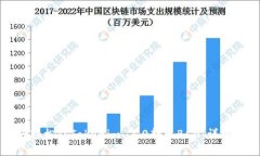 如何轻松从Tokenim 2.0转出BCH：详细指南
