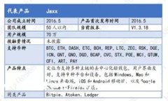 如何安全便捷地将Tokenim 2.0中的资金转出