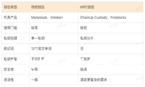 Tokenim 2.0 数据找回指南：轻松恢复丢失数据
