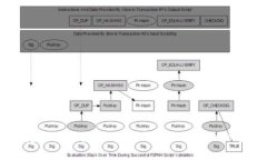 不，Tokenim 不是以太坊钱包地址。Tokenim 是一种区