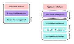 提到＂uni＂和＂tokenim 2.0＂时，通常与区块链和加