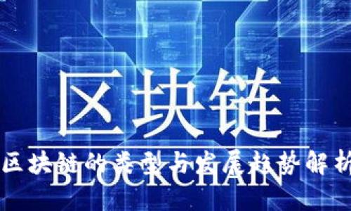 区块链的类型与发展趋势解析