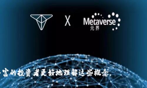要回答这个问题，我们需要深入了解WBTC（Wrapped Bitcoin）的概念以及Tokenim 2.0的相关内容。

### 什么是WBTC？

WBTC（Wrapped Bitcoin）是一种将Bitcoin（BTC）与以太坊（Ethereum）区块链相连接的标准化代币，旨在实现地球上最广泛使用的加密货币Bitcoin和以太坊的智能合约生态系统之间的互操作性。WBTC是通过一种称为