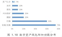 为你的tokenim命名可以考虑以下几个方面：1. **简
