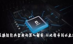区块链经典架构的深入解析：从比特币到以太坊
