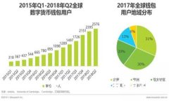 Tokenim官网：安卓钱包的全面指南与使用技巧