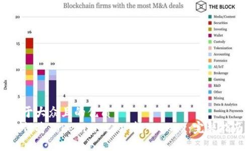 易于大众且的优质
如何将Tokenim 2.0 转入OKEx：完整指南