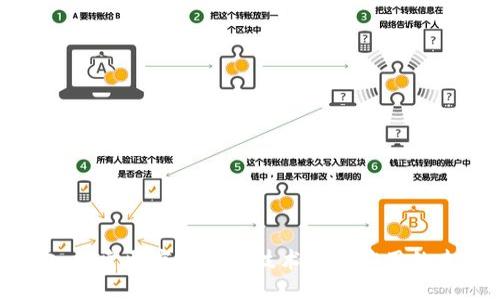 深入探索医疗区块链技术及其应用的未来