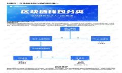 好的，以下是一个示例，包含、关键词、内容大