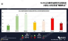 baioti浪潮区块链：探索未来数字经济的关键技术
