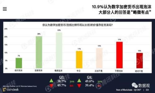 baioti浪潮区块链：探索未来数字经济的关键技术/baioti
浪潮区块链, 区块链技术, 数字经济, 创新应用/guanjianci

### 内容主体大纲

1. **引言**
   - 背景介绍浪潮区块链
   - 重要性与影响力

2. **浪潮区块链的定义与基本原理**
   - 区块链的基本概念
   - 浪潮区块链的特点与优势

3. **浪潮区块链的主要应用**
   - 金融领域
   - 供应链管理
   - 政务与公共服务
   - 文化与版权保护

4. **浪潮区块链的发展现状与趋势**
   - 国内外的发展情况
   - 未来趋势与市场分析

5. **浪潮区块链的技术架构**
   - 技术构成与层次
   - 安全性与隐私保护

6. **浪潮区块链的成功案例**
   - 典型项目分析
   - 成功因素总结

7. **未来浪潮区块链的挑战与机遇**
   - 面临的技术挑战
   - 产业应用的机遇

8. **结论**
   - 总结浪潮区块链的重要性与未来展望

### 内容主体详细内容

#### 引言

随着数字经济的迅速发展，区块链技术作为一种颠覆传统商业模式的创新技术，逐渐成为了众多行业数字化转型的重要工具。特别是在中国，浪潮区块链的应用已经引领了科技新潮流，帮助各行各业实现了高效、安全和透明的运营。

浪潮区块链（Inspur Blockchain）不仅包括公链、私链及联盟链的广泛应用，还通过技术创新推动了区块链产业的发展。通过深入研究这一技术，我们能够更好地理解其在当前和未来数字经济中的重要性。

#### 浪潮区块链的定义与基本原理

区块链的基本概念

区块链是一种去中心化的分布式账本技术，能够以安全、高效的方式记录交易和数据。这种技术不仅提供了透明性，还具备高度的安全性，抵抗任何数据篡改和伪造行为。

浪潮区块链的特点与优势

浪潮区块链在运作中引入了多种技术创新，使其在性能上卓越于传统的区块链技术。首先，浪潮区块链在处理速度上有显著提高；其次，它提供了更为完善的隐私保护机制，确保用户数据的安全；最后，浪潮区块链的应用场景更加广泛，涵盖金融、物流、政务等多个领域。

#### 浪潮区块链的主要应用

金融领域

在金融领域，浪潮区块链被广泛应用于数字货币、支付结算及融资等方面。区块链技术能够提高交易的安全性和效率，降低中介成本。

供应链管理

通过浪潮区块链，供应链上的参与各方可以实时共享数据，实现透明化管理。这不仅提升了供应链的效率，还能降低存货积压及流动风险。

政务与公共服务

政务区块链应用让政务服务更加高效便民。通过区块链技术，政府可以实现不可篡改的数据查询和共享，提高行政透明度和公众信任度。

文化与版权保护

随着数字文化产品的增多，浪潮区块链在版权保护方面的应用尤为重要，通过区块链技术记录作品的创作和传播过程，有效阻止侵犯版权行为。

#### 浪潮区块链的发展现状与趋势

国内外的发展情况

当前，浪潮区块链在国内外的应用不断增多，尤其是在金融和政务领域。根据统计，全球范围内已经出现了一些成功的区块链项目，这为中国的浪潮区块链发展提供了良好的借鉴。

未来趋势与市场分析

随着区块链技术的不断演进，其应用场景会更加丰富。未来，浪潮区块链有望在医疗、教育和农业等领域实现更大的突破，成为推动社会经济发展的一股强大力量。

#### 浪潮区块链的技术架构

技术构成与层次

浪潮区块链的技术架构主要分为应用层、协议层和网络层。每一层都有其独特的功能和特性，共同支撑起一个安全、高效的区块链生态系统。

安全性与隐私保护

安全性是浪潮区块链的重点关注点，通过多种加密技术和共识机制，确保用户交易和数据的安全性。同时，隐私保护技术的应用让用户在享受服务的同时，能够有效保护个人信息。

#### 浪潮区块链的成功案例

典型项目分析

我们可以看到，诸如数字人民币、区块链电子发票等项目都是浪潮区块链成功落地的实例。这些项目通过技术与政策的结合，有效畅通了交易环节，降低了运营成本。

成功因素总结

成功的项目通常具备几个共同特点：强大的技术团队，良好的市场环境，以及有效的政策支持。同时，企业之间的合作与共享也是项目能够成功的重要因素。

#### 未来浪潮区块链的挑战与机遇

面临的技术挑战

尽管浪潮区块链前景广阔，但其发展也面临一些技术挑战，比如可扩展性、互操作性和标准化问题等。如何解决这些问题，是需要业界共同努力的方向。

产业应用的机遇

随着国家政策的推动和企业的积极响应，浪潮区块链的应用将迎来新的机遇。无论是金融、物流还是公共服务领域，都将因为区块链技术的引入而实现质的飞跃。

#### 结论

总体来说，浪潮区块链作为未来数字经济的关键技术，具有不可估量的发展潜力。通过不断突破技术壁垒，深化应用场景，浪潮区块链将在未来发挥更大的作用，促进社会经济的全面发展。

### 相关问题探讨

1. **区块链技术如何改变传统行业？**
2. **浪潮区块链在金融领域的具体应用是什么？**
3. **供应链管理中采用浪潮区块链的优势？**
4. **如何评价政府在浪潮区块链发展中的作用？**
5. **未来浪潮区块链面临哪些技术挑战？**
6. **浪潮区块链的发展趋势是什么？**
7. **在浪潮区块链的运用中，企业如何提升竞争力？** 

每个问题的详细说明将帮助更深入地理解浪潮区块链的意义与应用。