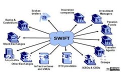 Tokenim 2.0：如何获取最大收益的实用指南