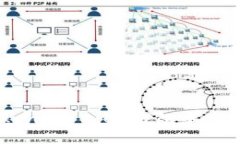 如何在 Tokenim 2.0 钱包中收款：完整指南