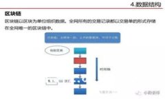如何使用 Tokenim 2.0 实现便捷的提币流程