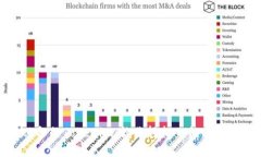 小白必备的Tokenim：让你轻松入门区块链世界