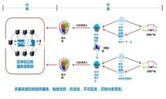 关于“tokenim可转什么币”的问题，我们可以围绕