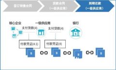 如何解决TokenIM钱包中的提现问题？
