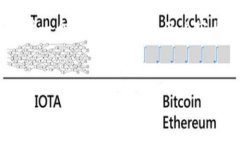 好的，关于“tokenim不支持nbai”这个主题，我将为