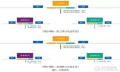 Tokenim 2.0官网国际正版下载：安全、便捷的数字资