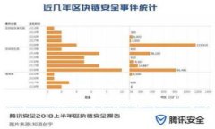 Tokenim 2.0 个人中心注册指南：轻松上手，畅享数