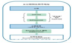 关于Tokenim是否具有母子账户功能，这取决于该平