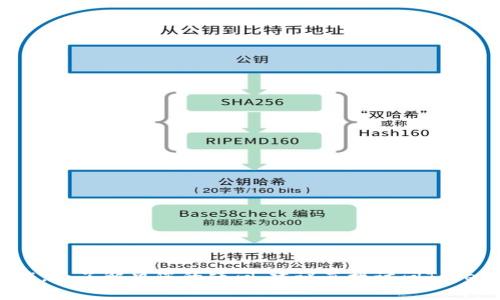 关于Tokenim是否具有母子账户功能，这取决于该平台的具体实施和服务类型，目前没有公开信息说明Tokenim是否支持此功能。为了解决您的疑问，建议直接访问Tokenim的官方网站或查看其帮助中心的相关文档，这样您可以获取最准确的信息。请问您需要了解更多关于该平台的其他方面吗？