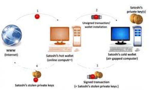 关于Tokenim是否具有母子账户功能，这取决于该平台的具体实施和服务类型，目前没有公开信息说明Tokenim是否支持此功能。为了解决您的疑问，建议直接访问Tokenim的官方网站或查看其帮助中心的相关文档，这样您可以获取最准确的信息。请问您需要了解更多关于该平台的其他方面吗？