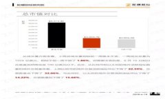 TokenIM 2.0闪兑限额详解：如何有效管理您的数字资