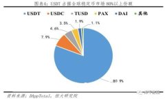 深入解析TokenIM 2.0的哈希转账功能