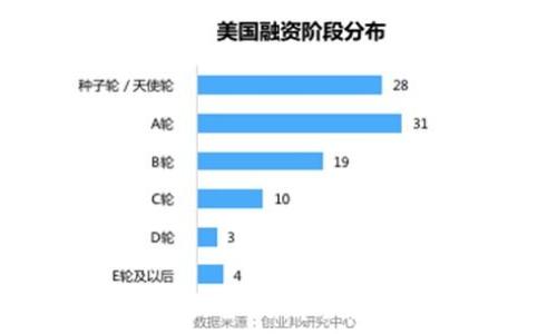   
区块链监管机构大全：了解全球主要的监管单位