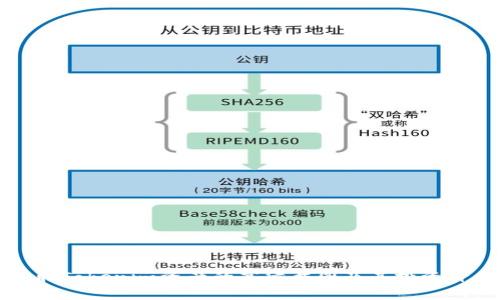 如何获取Tokenim资产的高清截图及其投资价值分析