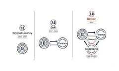 Tokenim 2.0 钱包支持的加密货币一览
