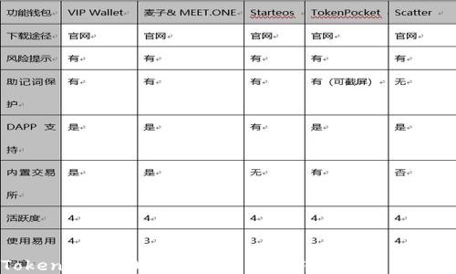 
TokenIM 2.0：如何进行跨链转币的全面指南