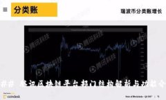 ### 腾讯区块链平台部门结构解析与功能介绍
