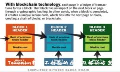 Tokenim转账不打包的原因及解决方案
