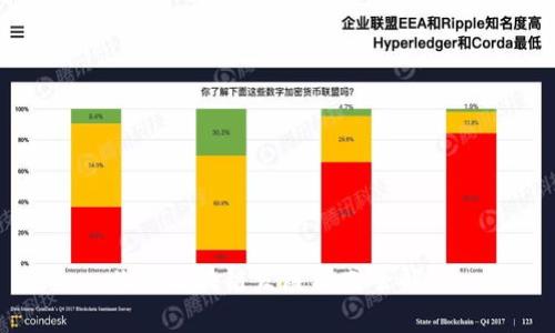 北京区块链发展模式全解析