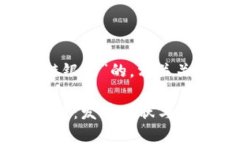 下面是针对“俄罗斯区块链银行”的，相关关键