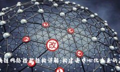 区块链网络框架结构详解：构建去中心化未来的