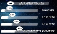 揭秘区块链骗局：谁在操控这些陷阱？